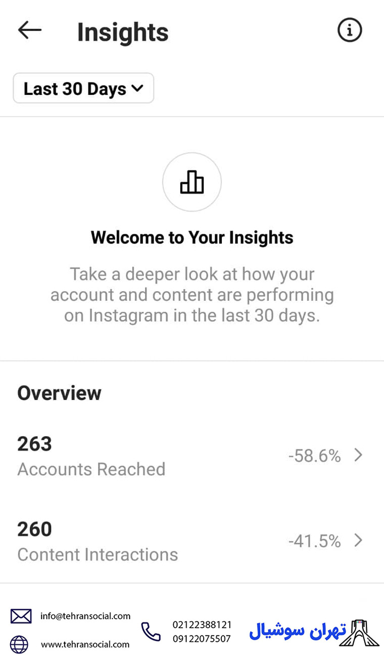 خرید پیج اینستا و مشاهده آمار کلی پیج