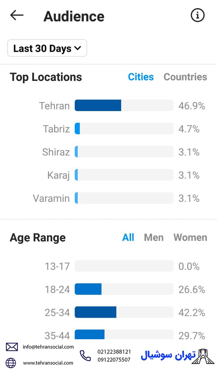 خرید پیج اینستا و آمار فالوورها